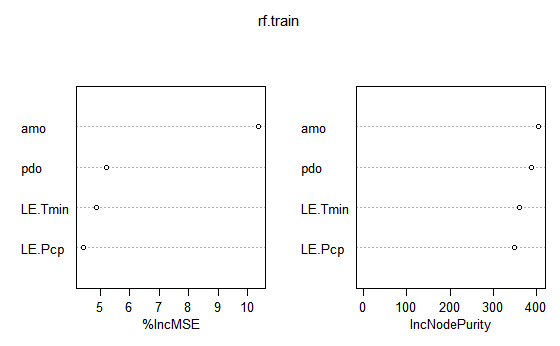 File:WY2025.Forecast variableImportance.png