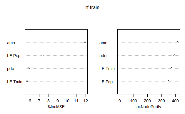 File:WY2026.variableImportance.png