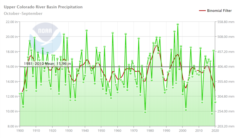 File:UCRB precip WY.png