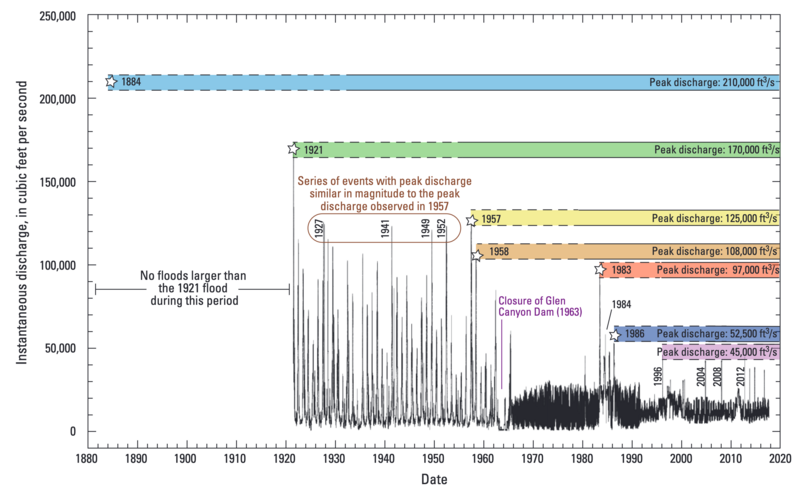 File:Fig2 Sabol 2021 Floods .png