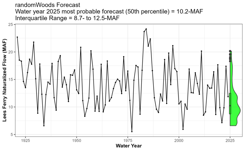 File:WY2025.Forecast.png