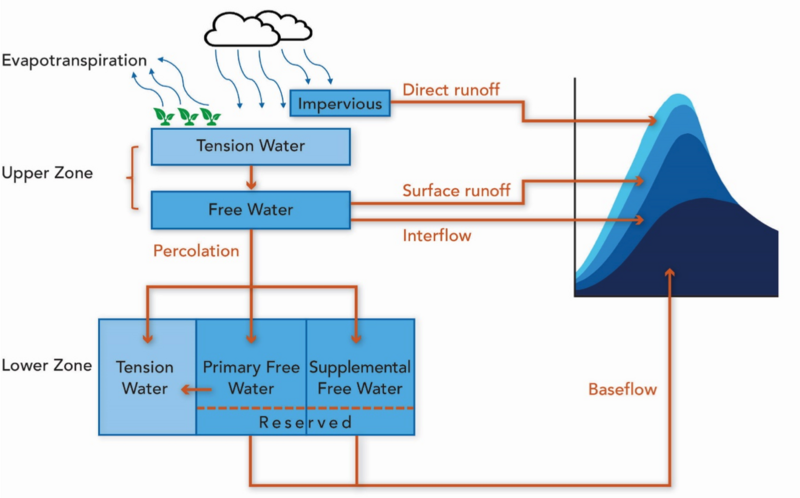 File:ConceptualFlowSacSMA.png