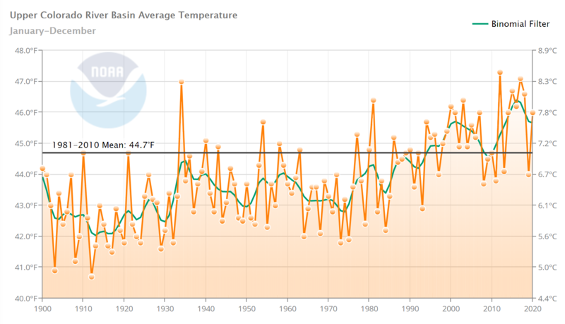 File:UCRB temp.png