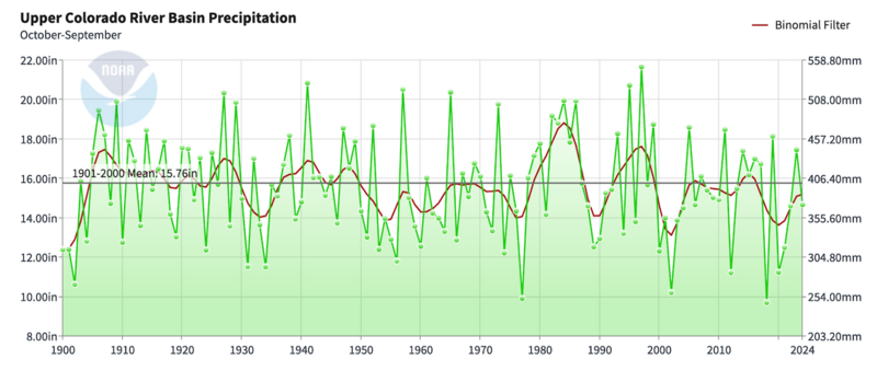 File:UCRB WY Precip 1900-2024.png