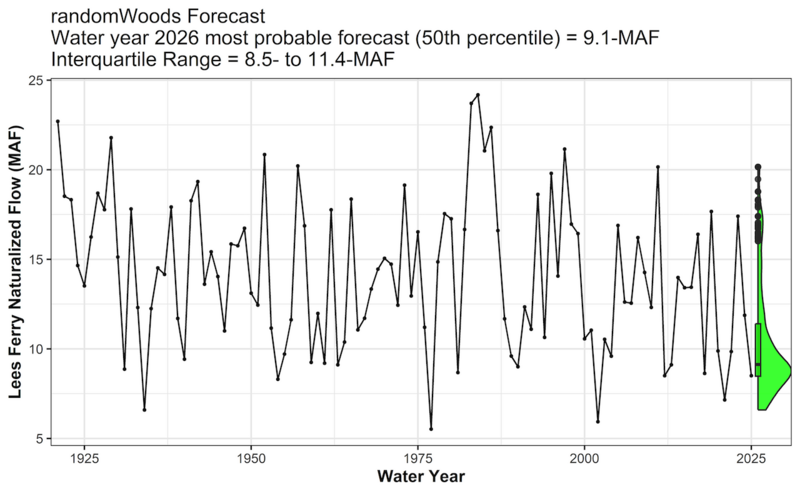 File:WY2026.Forecast.png