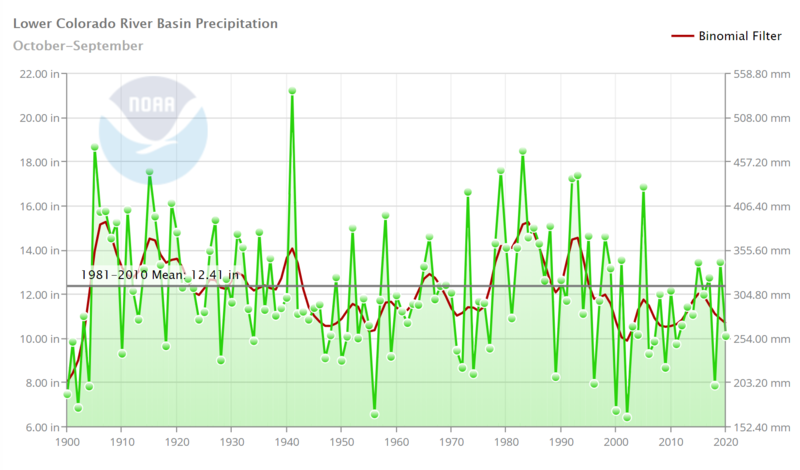 File:LCRB precip WY.png