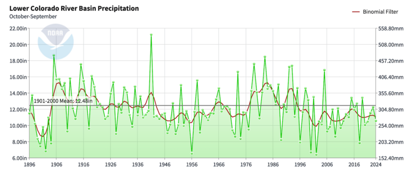 File:LCRB WY Precip 1896-2024.png