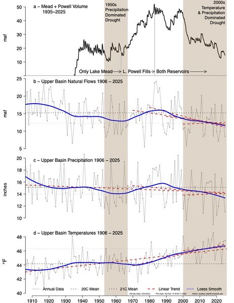 File:2025 4 panel Plot Udall.jpg