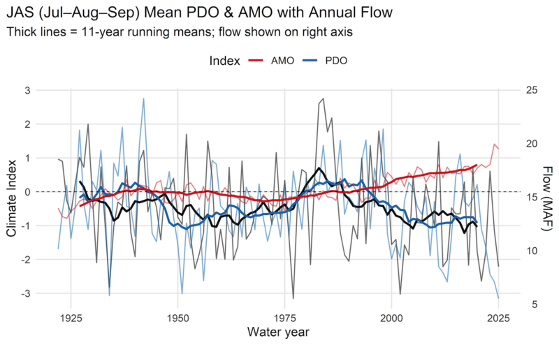 File:OceanIndexTimeSeries.png