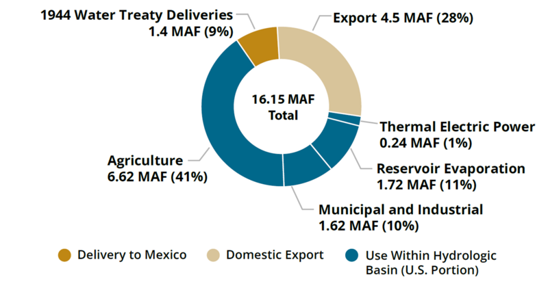 File:CUL CRB breakdown.png