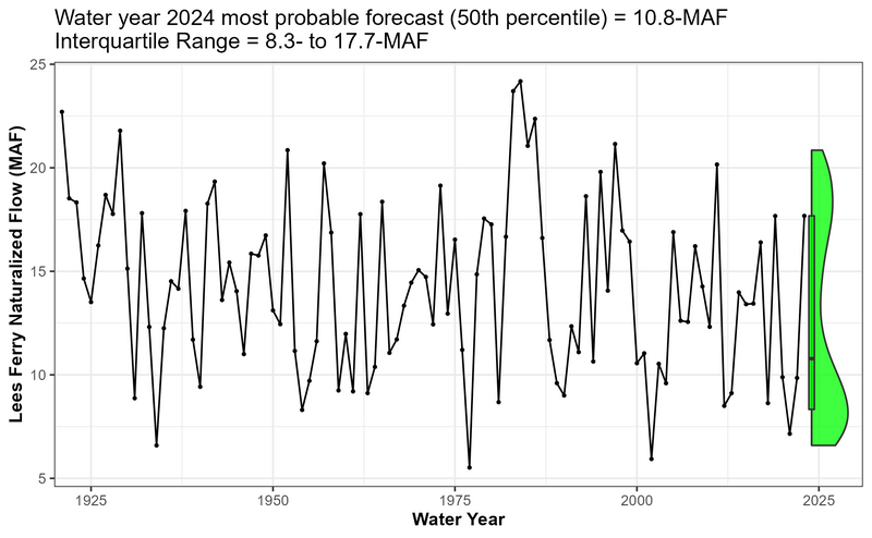 File:Woodson WY2024 Forecast.png