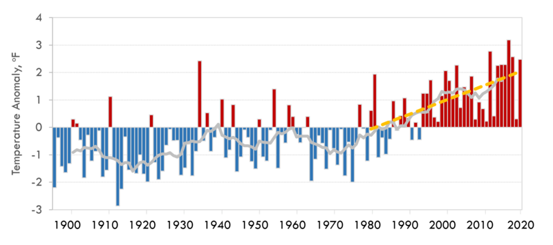 File:CRB ann temp 1895-2020.png